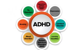اختلالات روانشناختی مرتبط باADHD